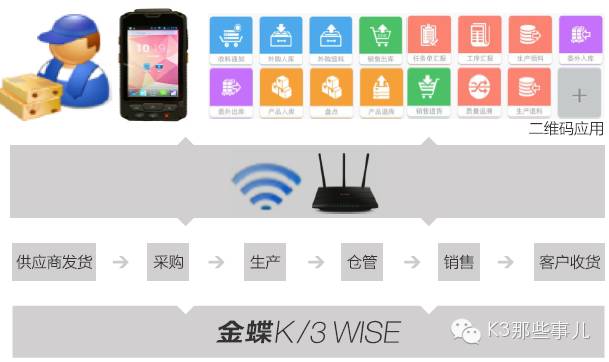 金蝶K/3WISE V14.2 8大特性(下)